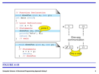 Computer Science: A Structured Programming Approach Using C 4
FIGURE 4-18
 