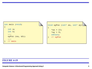 Computer Science: A Structured Programming Approach Using C 5
FIGURE 4-19
 
