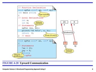 Computer Science: A Structured Programming Approach Using C 6
FIGURE 4-20 Upward Communication
 