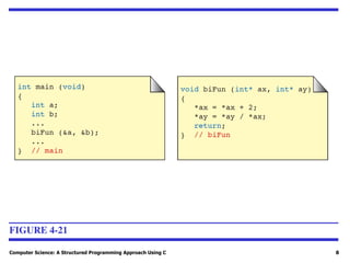 Computer Science: A Structured Programming Approach Using C 8
FIGURE 4-21
 