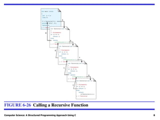 Computer Science: A Structured Programming Approach Using C 8
FIGURE 6-26 Calling a Recursive Function
 