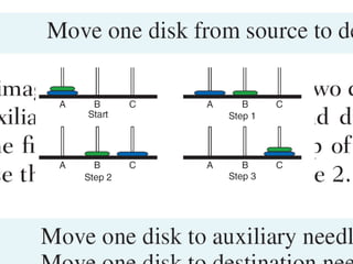 Computer Science: A Structured Programming Approach Using C 15
FIGURE 6-29 Towers Solution for Two Disks
 
