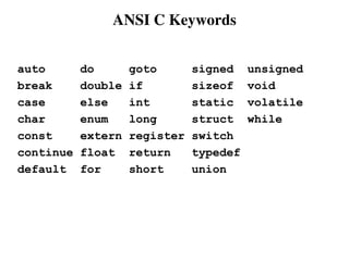 ANSI C Keywords
auto do goto signed unsigned
break double if sizeof void
case else int static volatile
char enum long struct while
const extern register switch
continue float return typedef
default for short union
 