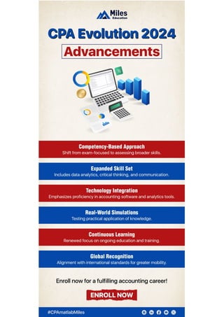 Certified Public Accountant Evolution 2024: Advancements