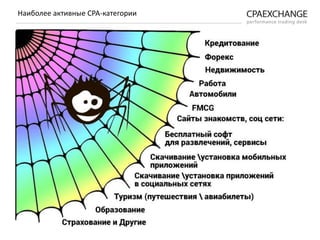 Наиболее активные СРА-категории
 