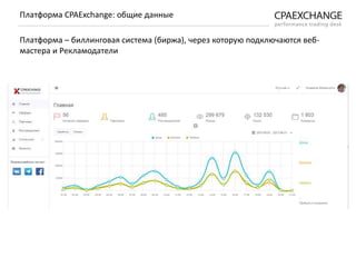 Платформа CPAExchange: общие данные
Платформа – биллинговая система (биржа), через которую подключаются веб-
мастера и Рекламодатели
 