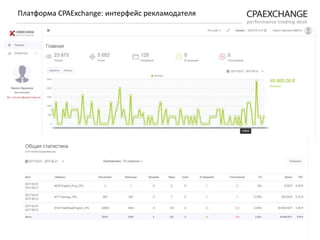 Платформа CPAExchange: интерфейс рекламодателя
 