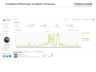 Платформа CPAExchange: интерфейс поставщика
 