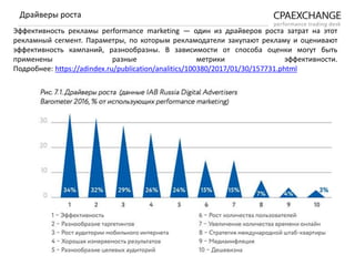 Эффективность рекламы performance marketing — один из драйверов роста затрат на этот
рекламный сегмент. Параметры, по которым рекламодатели закупают рекламу и оценивают
эффективность кампаний, разнообразны. В зависимости от способа оценки могут быть
применены разные метрики эффективности.
Подробнее: https://adindex.ru/publication/analitics/100380/2017/01/30/157731.phtml
Драйверы роста
 