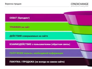 Воронка продаж
 