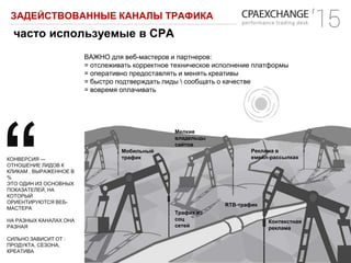 ЗАДЕЙСТВОВАННЫЕ КАНАЛЫ ТРАФИКА
часто используемые в СРА
КОНВЕРСИЯ —
ОТНОШЕНИЕ ЛИДОВ К
КЛИКАМ , ВЫРАЖЕННОЕ В
%
ЭТО ОДИН ИЗ ОСНОВНЫХ
ПОКАЗАТЕЛЕЙ, НА
КОТОРЫЙ
ОРИЕНТИРУЮТСЯ ВЕБ-
МАСТЕРА
НА РАЗНЫХ КАНАЛАХ ОНА
РАЗНАЯ
СИЛЬНО ЗАВИСИТ ОТ :
ПРОДУКТА, СЕЗОНА,
КРЕАТИВА
ВАЖНО для веб-мастеров и партнеров:
= отслеживать корректное техническое исполнение платформы
= оперативно предоставлять и менять креативы
= быстро подтверждать лиды  сообщать о качестве
= вовремя оплачивать
Мелкие
владельцы
сайтов
Мобильный
трафик
Трафик из
соц
сетей
RTB-трафик
Реклама в
емейл-рассылках
Контекстная
реклама
 