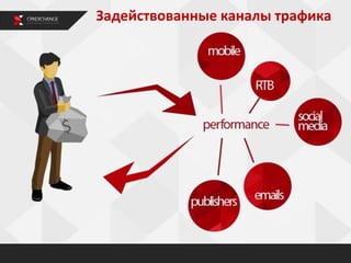 Задействованные каналы трафика
 
