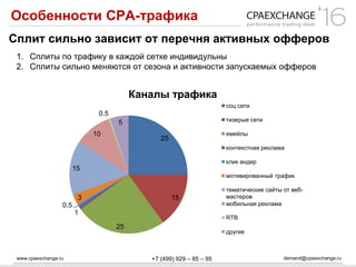 www.cpaexchange.ru demand@cpaexchange.ru+7 (499) 929 – 85 – 95
1. Сплиты по трафику в каждой сетке индивидульны
2. Сплиты сильно меняются от сезона и активности запускаемых офферов
Особенности СРА-трафика
Сплит сильно зависит от перечня активных офферов
25
15
25
1
0.5
3
15
10
0.5
5
Каналы трафика
соц сети
тизерые сети
емейлы
контекстная реклама
клик андер
мотивированный трафик
тематические сайты от веб-
мастеров
мобильная реклама
RTB
другие
 