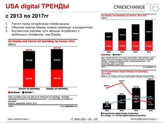 USA digital ТРЕНДЫ
www.cpaexchange.ru demand@cpaexchange.ru+7 (499) 929 – 85 – 95
с 2013 по 2017гг
1. Растет media потребление mobile-канала
2. Обычная закупка Display плавно переходит в programmatic
3. Контекстную рекламу чуть меньше потребляют с
мобильных телефонов, чем Display
 