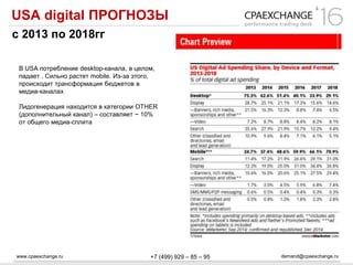 www.cpaexchange.ru demand@cpaexchange.ru+7 (499) 929 – 85 – 95
В USA потребление desktop-канала, в целом,
падает . Сильно растет mobile. Из-за этого,
происходит трансформация бюджетов в
медиа-каналах
Лидогенерация находится в категории OTHER
(дополнительный канал) – составляет ~ 10%
от общего медиа-сплита
с 2013 по 2018гг
USA digital ПРОГНОЗЫ
 