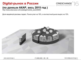 www.cpaexchange.ru demand@cpaexchange.ru+7 (499) 929 – 85 – 95
Digital-рынок в России
(по данным АКАР, весь 2015 год )
http://www.akarussia.ru/knowledge/market_size/id5949
Доля медийной рекламы падает. Рынок упал на 16%, а контекстный рынок вырос на 15%
 