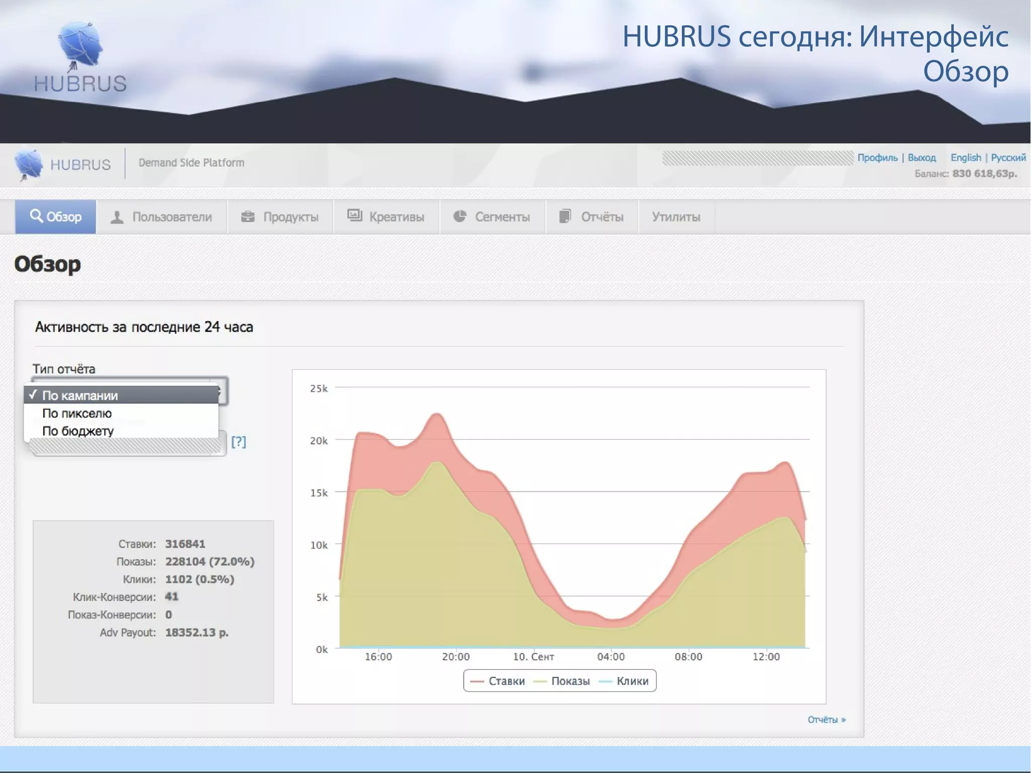 HUBRUS сегодня: Интерфейс 
Обзор 
Технологии оптимизации www.hubrus.ru 
Рекламных бюджетов 
 