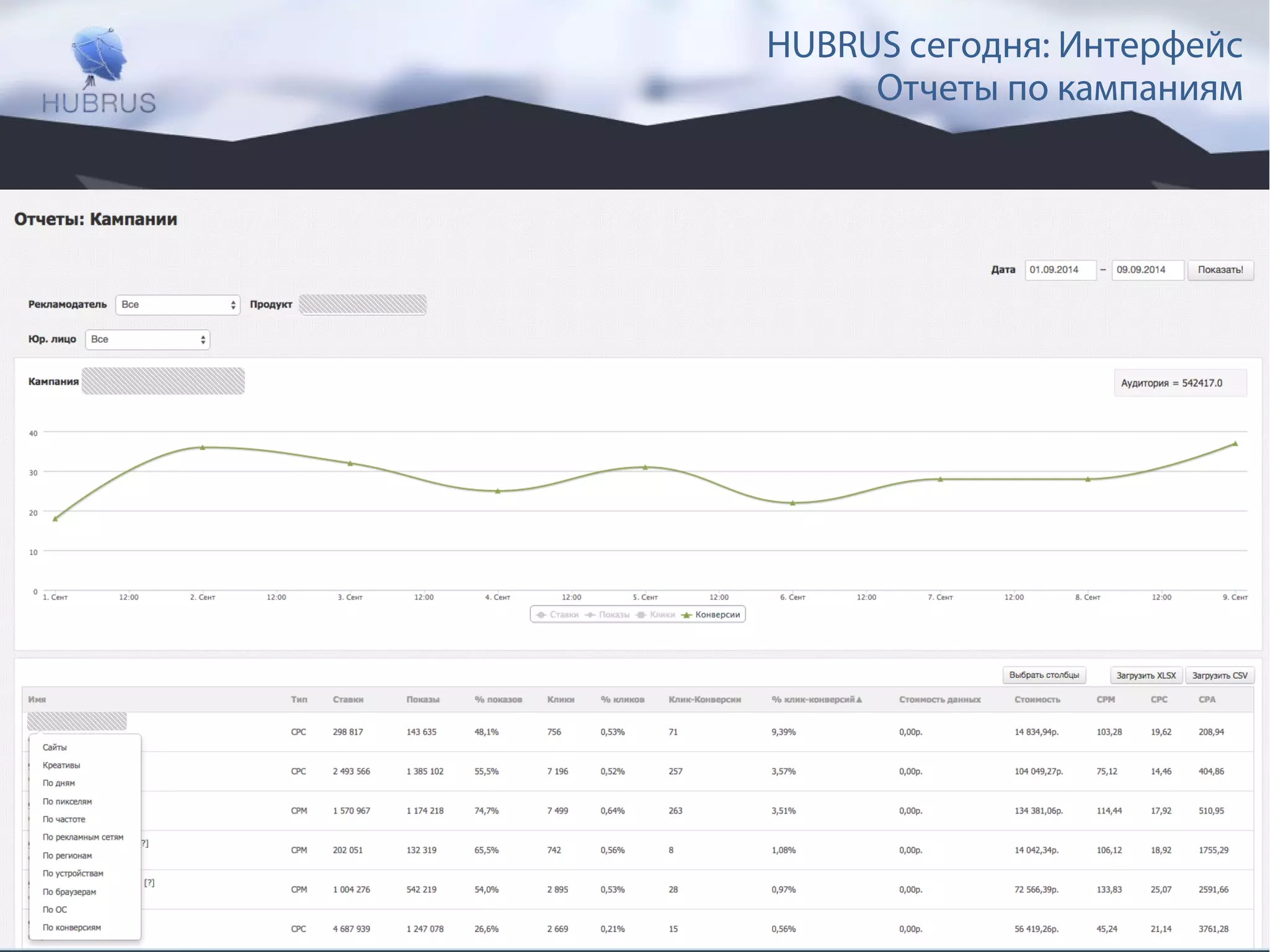 HUBRUS сегодня: Интерфейс 
Отчеты по кампаниям 
Технологии оптимизации www.hubrus.ru 
Рекламных бюджетов 
 