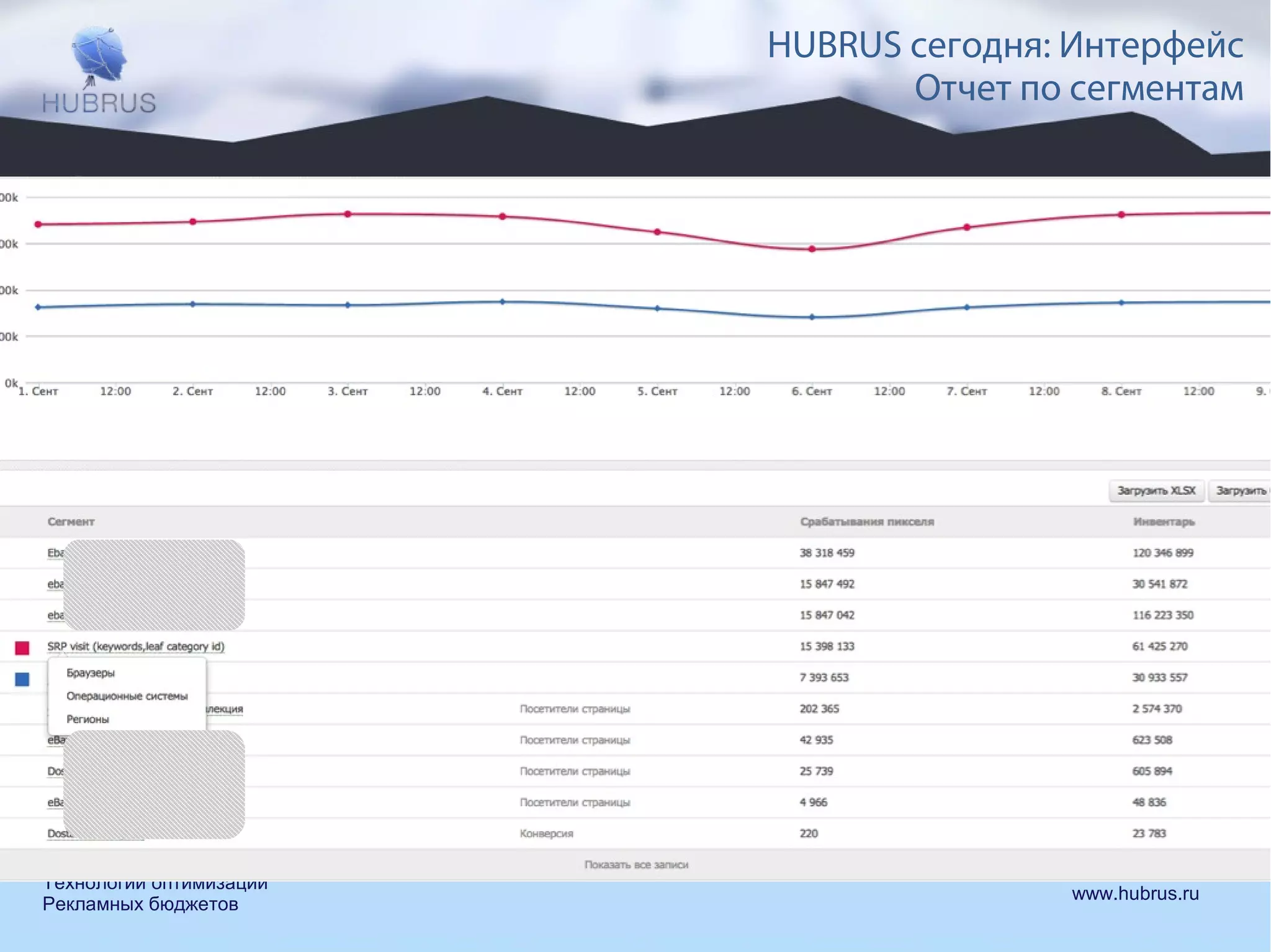 HUBRUS сегодня: Интерфейс 
Отчет по сегментам 
Технологии оптимизации www.hubrus.ru 
Рекламных бюджетов 
 