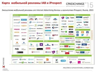 Карта мобильной рекламы IAB и iProspect
Экосистема мобильной рекламы от Internet Advertising Bureau и агентства iProspect, Russia, 2015
http://iabrus.ru/research/mobile_eco/default.aspx
 
