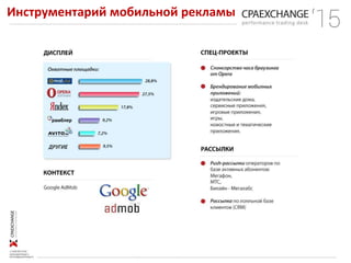 Инструментарий мобильной рекламы
 