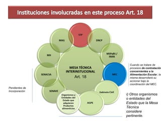 Art. 18
i) Otros organismos
o entidades del
Estado que la Mesa
Técnica
considere
pertinente.
Cuando se tratare de
procesos de contratación
concernientes a la
Alimentación Escolar, la
misma desarrollará su
accionar bajo la
coordinación del MEC.
Pendientes de
Incorporación
 