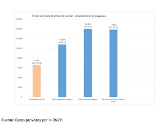 Fuente: Datos provistos por la DNCP.
 
