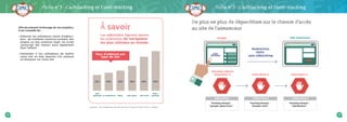 18 19
Les adblockers figurent parmis
les extensions de navigateur
les plus utilisées au monde.
À savoirAfin de prévenir le blocage de vos analytics,
il est conseillé de :
• Détecter les utilisateurs munis d’adbloc-
kers : de multiples solutions existent, des
plugins ou des solutions SaaS. Un script
Javascript fait maison peut également
faire l’affaire
• Demander à vos utilisateurs de mettre
votre site en liste blanche s’ils utilisent
un bloqueur sur votre site
Redirection
100%
sans adblocking
LIEN
SPONSO
Google
Blockage Adblock
Déperdition % Déperdition % Déperdition %
Site Annonceur
Tracking bloqué :
“google adservices”
Adblocking 1
Tracking bloqué :
“Double click”
Adblocking 2
Tracking bloqué :
“Attribution”
Adblocking 3
Info
générale e-commerce Blog Info sport Info tech
Sites
gaming
Easylist
FR
Easy
privacy
Adblock
warning
Removal
Firefox
Privacy
Anti-
adblock
23% 26% 29% 36% 49% 65% 68% 44% 19% 11% 2%
Taux d’adblock par
type de site
Légende : taux d’adblocker par type de site en France en 2017. Source : Adback
De plus en plus de déperdition sur le chemin d’accès
au site de l’annonceur
Fiche n°3 • L’adblocking et l’anti-tracking Fiche n°3 • L’adblocking et l’anti-tracking
 