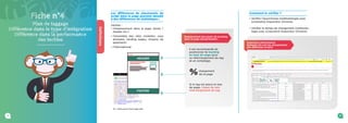 21
Définitions
Plan de taggage
Différence dans le type d’intégration
Différence dans la performance
des techno
Les différences de placements du
script dans la page peuvent aboutir
à des différences de statistiques :
Vérifier :
• l’emplacement dans la page (body /
header etc.)
• l’ensemble des sites (mobiles, sous
domaine, landing pages, moyens de
paiement)
• l’international
Comment le vérifier ?
• Verifier l’asynchrone (méthodologie avec
screenshot Inspecteur Chrome)
• Vérifier le temps de chargement (méthodo-
logie avec screenshot Inspecteur Chrome)
Fiche n°4
Ex : Code source d’une page web
Il est recommandé de
positionner le tracking
en haut de page pour
un téléchargement du tag
et un comptage.
Si le tag est placé en bas
de page, risque de non
téléchargement du tag.
%chargement
de la page
Emplacement des pixels de tracking
dans la page (body/header)
Inspecteur performance
Network (on voit les chargements
des différents scripts)
20
 