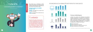 25
Comment garantir la visibilité ?
Fiche n°6 Des acteurs de la publicité en ligne
offrent une garantie de visibilité afin de
garantir à leurs annonceurs l’affichage de
leur annonce de manière visible.
Normes et critères de visibilité
de l’IAB - MRC
Display : vue à 50% de sa surface pour
au moins 1 seconde
Vidéo : vue à 50% de sa surface pour au
moins 2 secondes
Définitions
Plus de 40 % des annonces fac-
turées et diffusées sur internet
ne sont effectivement pas vues
par les internautes. Les mesures
de visibilité assurent l’affichage
de l’annonce à l’écran visible
mais ne garantissent pas que
l’annonce soit réellement vue.
À retenir
inapp
728x90 320x50
89,25%
80,02%
300x50
78,29%
300x600
38,92%
51,53%
728x90 320x50
58,39%
68,30%
300x600
44,87%
120x600
57,1%
43,24%
300x250Mobile Web
300x250
Vidéo
67,62%
76,25%
68,04%
67,78%
72,93%
600x320400x225 977x550 500x280640x360
Desktop 728x90 300x600160x600 120x600
66,57%
62,73%
59,87%
77,99%
81,85%
300x250
POURCENTAGE DE VISIBILITÉ PAR FORMAT ET PAR DEVICE
Erreurs statistiques
Lorsque l’on compare les statistiques de plusieurs
mesureurs différents, il est important de comparer les
volumes d’impressions en valeur et non en pourcen-
tages. Il faut aussi s’assurer de comparer la donnée
entre des mesureurs accrédités MRC et une donnée
net de Traffic invalide (GIVT+SIVT). Les données à
privilégier pour comparer des mesures. 
Nbre d’Impressions 
Nbre d’Impressions mesurées 
Nbre d’Impressions visibles net de GIVT SIVT
Nbre d’Impressions non brandsafe 
*source ADLOOX sur 4 Milliards d’impressions, réalisées en Août 2019, tous marchés.
24
 
