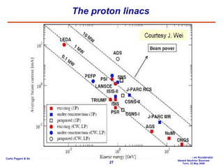 The proton linacs 