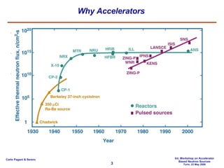 Why Accelerators Easily pulsed beams No chain reactions Very high typical fluxes A 1 mA beam delivers to the target 6·10 15  particles per second 