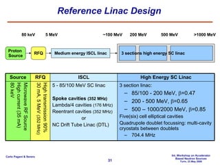 Reference Linac Design Proton  Source RFQ Medium energy ISCL linac 3 sections high energy SC linac 80 keV 5 MeV ~ 100 MeV 200 MeV 500 MeV >1000 MeV 3 section linac: 85/100  -  20 0 MeV,   =0. 47 20 0   -  50 0 MeV,   =0.65 50 0   –   1 0 00 /2000  MeV,   =0.8 5 Five (six)  cell  elliptical  cavities Quadrupole doublet focussing: multi - cavity cryostats between doublets 704.4 MHz 5   -  85/100  MeV SC linac Spoke cavities   (352 MHz) Lambda/4 cavities  (176 MHz) Reentrant cavities   (352 MHz) or NC Drift Tube Linac (DTL)  High transmission 90% 30 mA, 5 MeV   (352 MHz) Microwave  RF Source High current (3 5  mA) 80  keV High Energy  SC  Linac ISCL RFQ Source 