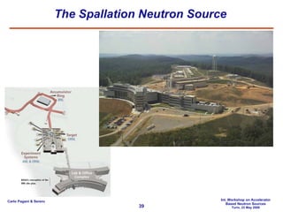 The Spallation Neutron Source 