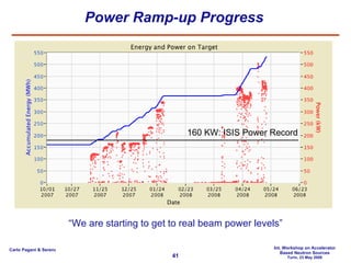 Power Ramp-up Progress “We are starting to get to real beam power levels” 160 KW: ISIS Power Record 
