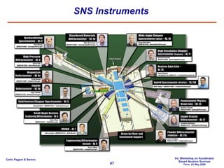 SNS Instruments 