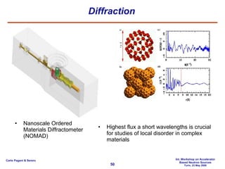 Diffraction Highest flux a short wavelengths is crucial for studies of local disorder in complex materials Nanoscale Ordered Materials Diffractometer (NOMAD) 
