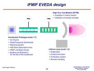IFMIF EVEDA design Accelerator Prototype (scale 1:1) Ion Source RadioFrequency Quadrupole Matching Section Half Wave Resonators linac HEBT and Beam Dump Building (at Rokkasho) for the test of the accelerator Lithium Loop (scale 1:3) Diagnostics Erosion/Corrosion Purification system Remote Handling High Flux Test Module (HFTM) Irradiation in fission reactor Validation of sample concepts ~ ~ 