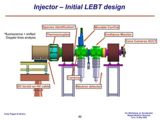 Injector – Initial LEBT design Cone Cameras ACCT Cameras Neutron detector Emittance Monitor  DC toroid on HV cable Movable ConFlat Species identification* Thermocouples *fluorescence + shifted   Doppler lines analysis 
