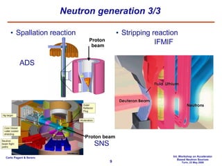 Spallation reaction ADS   SNS Neutron generation 3/3 Stripping reaction IFMIF Proton beam Proton beam 