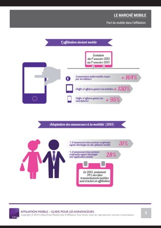 AFFILIATION MOBILE – GUIDE POUR LES ANNONCEURS
Copyright © 2014 Collectif des Plateformes d’Afﬁliation.Tous droits réservés reproduction soumise à autorisation.
Chiffres Marché français
5
LE MARCHÉ MOBILE
Part du mobile dans l’afﬁliation
VI.
 