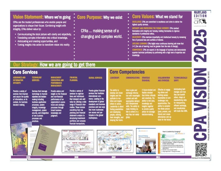 CPA Horizons 2025 one page strategy