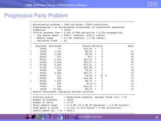 IBM Software Group | Lotus software
IBM Software Group | WebSphere software
35
© 2010 IBM Corporation
Progressive Party Problem
 ! ­­­­­­­­­­­­­­­­­­­­­­­­­­­­­­­­­­­­­­­­­­­­­­­­­­­­­­­­­­­­­­­­­­­­­­­­­­­­
 ! Minimization problem ­ 1408 variables, 15805 constraints
 ! Preprocessing : 42 extractables eliminated, 42 constraints generated
 ! LogPeriod            = 10000
 ! Initial process time : 0.10s (0.08s extraction + 0.02s propagation)
 !  . Log search space  : 4408.7 (before), 4235.2 (after)
 !  . Memory usage      : 4.9 Mb (before), 7.2 Mb (after)
 !  . Variables fixed   : 42
 ! ­­­­­­­­­­­­­­­­­­­­­­­­­­­­­­­­­­­­­­­­­­­­­­­­­­­­­­­­­­­­­­­­­­­­­­­­­­­­
 !   Branches  Non­fixed                Branch decision                   Best
        10000         37                 M13,30  =    3
 *      12605      1.57s                  M0,20  =    3                     21
 *      18049      2.36s                  M0,20  =    0                     20
        20000        321                    H13  =    0                     20
 *      20767      2.72s                 M21,27  =    1                     19
 *      21494      2.80s                 M21,27  =    1                     18
 *      22756      2.99s                 M13,41  =    0                     17
 *      27350      3.47s                 M23,38  =    1                     16
        30000        385                  T0,31  =    7                     16
 *      34262      4.56s                 M21,27  =    1                     15
        40000        411                  T3,30  =   32  F                  15
        50000        399                 M16,38  =    5                     15
 *      50492      7.43s                  M0,15  =    1                     14
        60000        409                   M1,8 !=    1                     14
        70000        462                 M11,36  =    5                     14
 *      75638     11.54s                  M0,15  =    1                     13
 ! Search terminated, replaying optimal solution
 ! ­­­­­­­­­­­­­­­­­­­­­­­­­­­­­­­­­­­­­­­­­­­­­­­­­­­­­­­­­­­­­­­­­­­­­­­­­­­­
 ! Solution status        : Terminated normally, optimal found (tol. = 0)
 ! Number of branches     : 75638
 ! Number of fails        : 17715
 ! Total memory usage     : 11.9 Mb (10.3 Mb CP Optimizer + 1.6 Mb Concert)
 ! Time spent in solve    : 11.55s (11.47s engine + 0.08s extraction)
 ! Search speed (br. / s) : 6594.4
 ! ­­­­­­­­­­­­­­­­­­­­­­­­­­­­­­­­­­­­­­­­­­­­­­­­­­­­­­­­­­­­­­­­­­­­­­­­­­­­
 