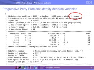 IBM Software Group | Lotus software
IBM Software Group | WebSphere software
36
© 2010 IBM Corporation
Progressive Party Problem: identify decision variables
 ! ­­­­­­­­­­­­­­­­­­­­­­­­­­­­­­­­­­­­­­­­­­­­­­­­­­­­­­­­­­­­­­­­­­­­­­­­­­­­
 ! Minimization problem ­ 1408 variables, 15805 constraints, 1 phase
 ! Preprocessing : 42 extractables eliminated, 42 constraints generated
 ! LogPeriod            = 10000
 ! Initial process time : 0.13s (0.11s extraction + 0.02s propagation)
 !  . Log search space  : 4408.7 (before), 4235.2 (after)
 !  . Memory usage      : 4.9 Mb (before), 7.2 Mb (after)
 !  . Variables fixed   : 42
 ! ­­­­­­­­­­­­­­­­­­­­­­­­­­­­­­­­­­­­­­­­­­­­­­­­­­­­­­­­­­­­­­­­­­­­­­­­­­­­
 !   Branches  Non­fixed                Branch decision                   Best
 *       2887      0.48s                  M4,19  =    5                     20
 *       4578      0.66s                   M6,7  =    1                     16
 *       6625      0.91s                 M22,23  =    0                     14
        10000        714                  T3,28  =   13  F                  14
 *      11592      1.53s                  M6,13  =    2                     13
 ! Search terminated, replaying optimal solution
 ! ­­­­­­­­­­­­­­­­­­­­­­­­­­­­­­­­­­­­­­­­­­­­­­­­­­­­­­­­­­­­­­­­­­­­­­­­­­­­
 ! Solution status        : Terminated normally, optimal found (tol. = 0)
 ! Number of branches     : 11592
 ! Number of fails        : 3227
 ! Total memory usage     : 11.1 Mb (9.5 Mb CP Optimizer + 1.6 Mb Concert)
 ! Time spent in solve    : 1.54s (1.43s engine + 0.11s extraction)
 ! Search speed (br. / s) : 8106.3
 ! ­­­­­­­­­­­­­­­­­­­­­­­­­­­­­­­­­­­­­­­­­­­­­­­­­­­­­­­­­­­­­­­­­­­­­­­­­­­­
 