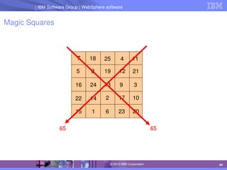 IBM Software Group | Lotus software
IBM Software Group | WebSphere software
44
© 2010 IBM Corporation
Magic Squares
7 18 25 4 11
5 8 19 12 21
16 24 13 9 3
22 14 2 17 10
15 1 6 23 20
65
65
 