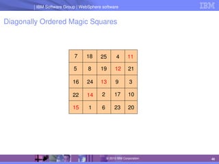 IBM Software Group | Lotus software
IBM Software Group | WebSphere software
46
© 2010 IBM Corporation
Diagonally Ordered Magic Squares
7 18 25 4 11
5 8 19 12 21
16 24 13 9 3
22 14 2 17 10
15 1 6 23 20
 