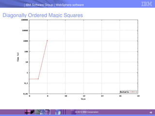 IBM Software Group | Lotus software
IBM Software Group | WebSphere software
48
© 2010 IBM Corporation
Diagonally Ordered Magic Squares
 
