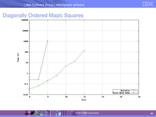IBM Software Group | Lotus software
IBM Software Group | WebSphere software
49
© 2010 IBM Corporation
Diagonally Ordered Magic Squares
 