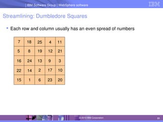IBM Software Group | Lotus software
IBM Software Group | WebSphere software
51
© 2010 IBM Corporation
Streamlining: Dumbledore Squares
 Each row and column usually has an even spread of numbers
7 18 25 4 11
5 8 19 12 21
16 24 13 9 3
22 14 2 17 10
15 1 6 23 20
 