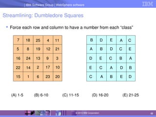 IBM Software Group | Lotus software
IBM Software Group | WebSphere software
52
© 2010 IBM Corporation
Streamlining: Dumbledore Squares
 Force each row and column to have a number from each “class”
7 18 25 4 11
5 8 19 12 21
16 24 13 9 3
22 14 2 17 10
15 1 6 23 20
B D E A C
A B D C E
D E C B A
E C A D B
C A B E D
(A) 1­5          (B) 6­10             (C) 11­15            (D) 16­20             (E) 21­25 
 